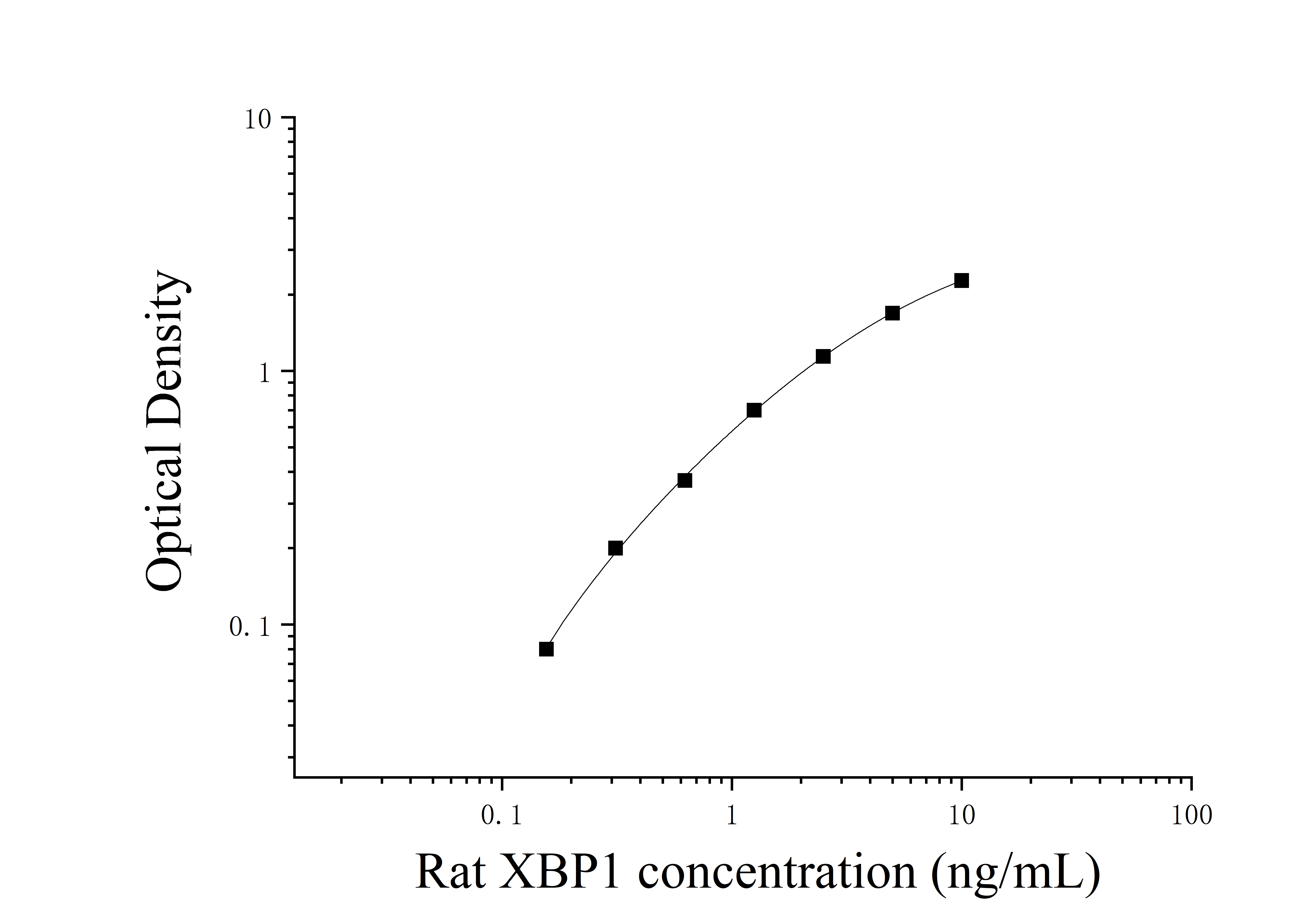 Rat X-Box Binding Protein 1 (XBP1) ELISA Kit Rat X-Box Binding Protein 1 (XBP1) ELISA Kit